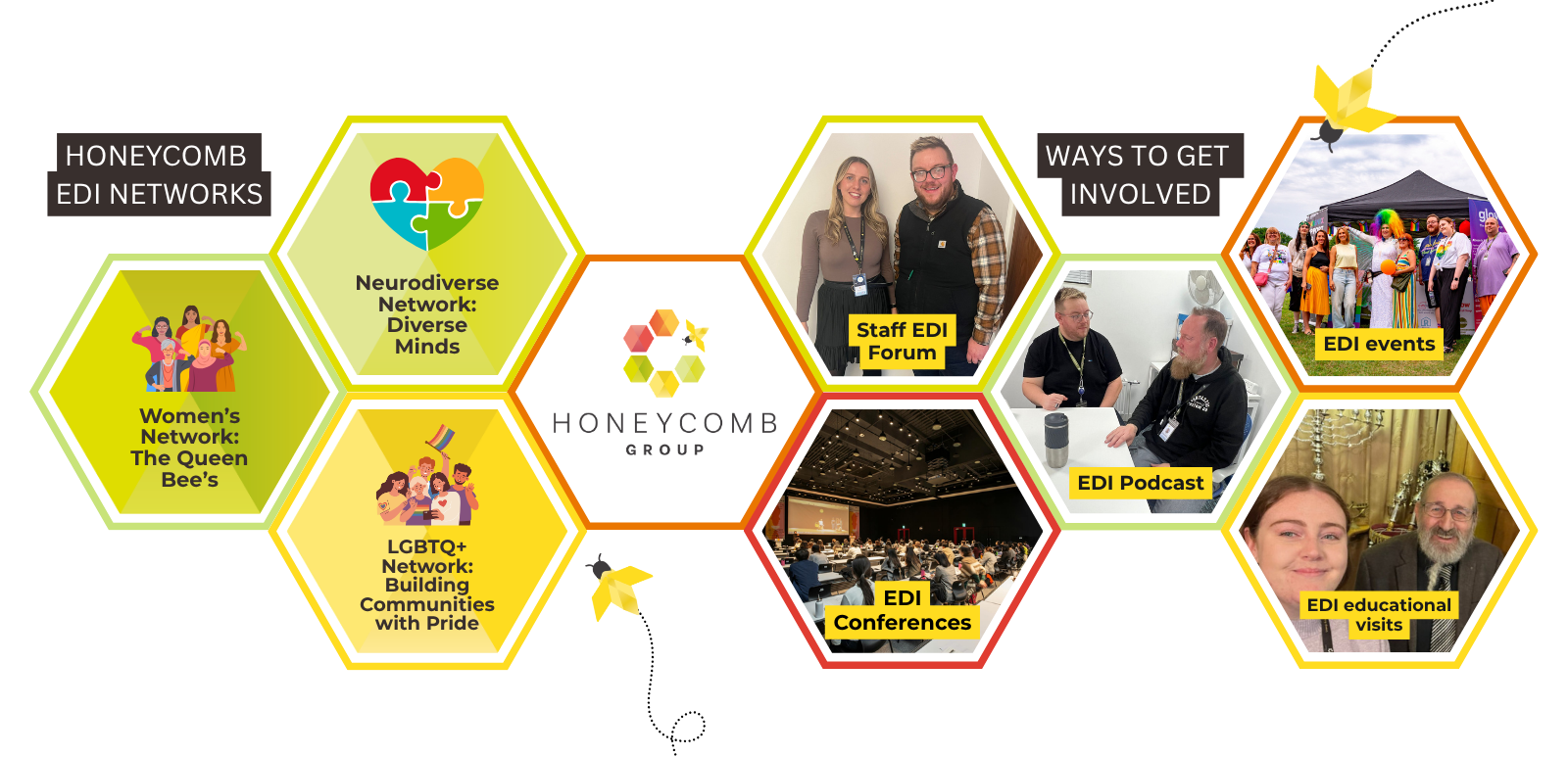 EDI Infographic Recruitment